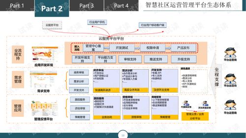 互聯(lián)網(wǎng)智慧社區(qū)大數(shù)據(jù)解決方案與數(shù)據(jù)維護(hù)服務(wù)