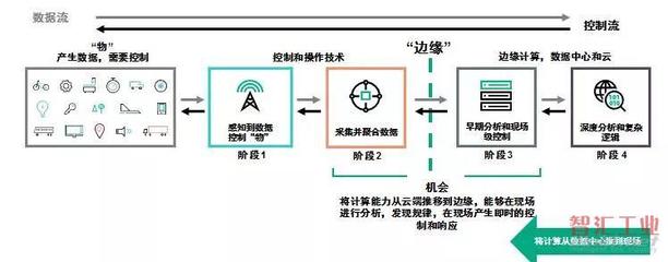 數(shù)字化工廠與工業(yè)互聯(lián)網(wǎng) 數(shù)據(jù)驅(qū)動(dòng)制造的未來